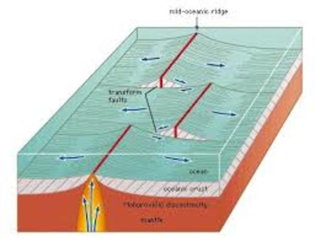 Teoría de las fallas de transformación