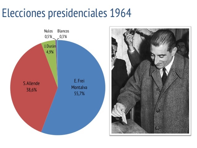 Elección presidencial