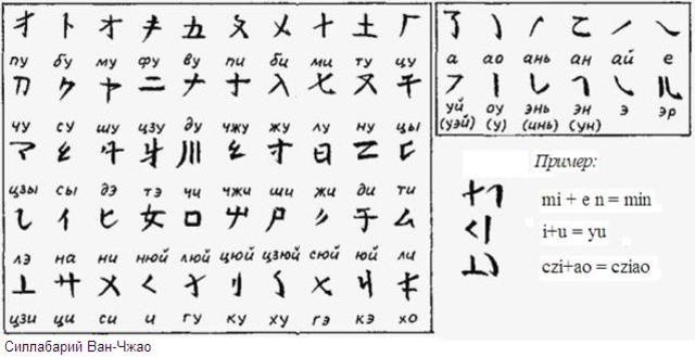 Иероглифическое письмо