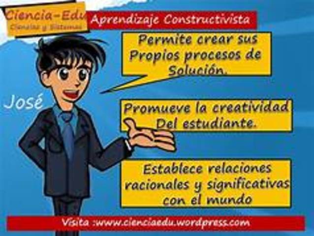 Aprendizaje constructivista