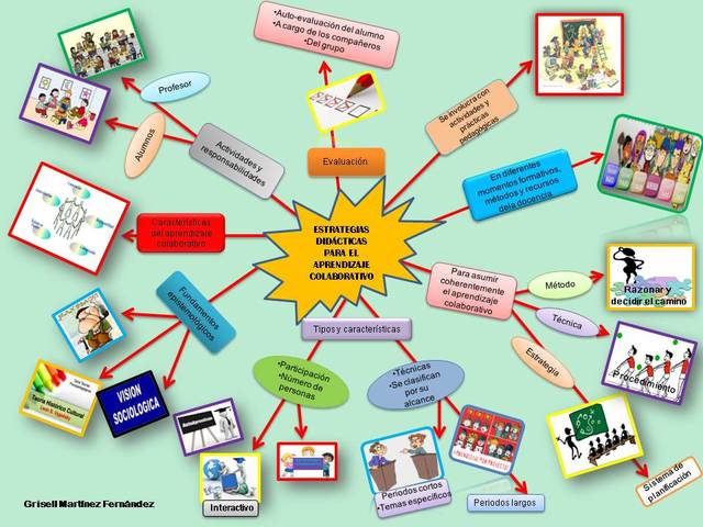 Aprendizaje basado en actividades