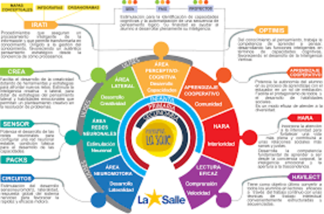 Pedagogía basada en la construcción de conexiones
