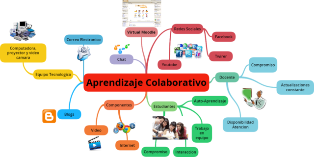 La interacción entre el usuario y el entorno virtual