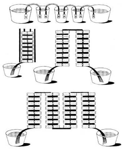 The First Electric Battery