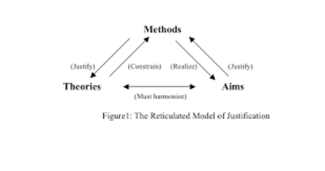 Reticulated Model Visual