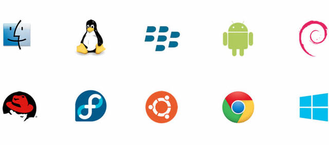 Sistemas Operativos Actuales.