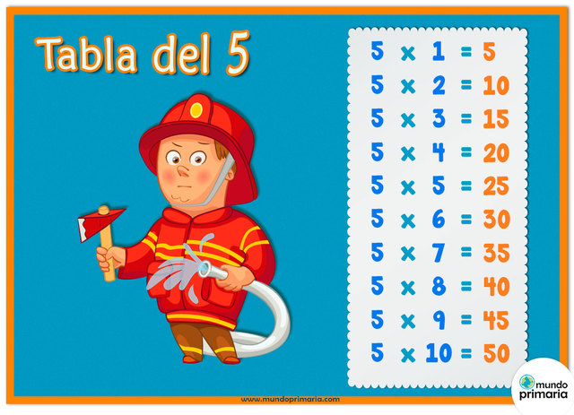 Memorización en primer plano.