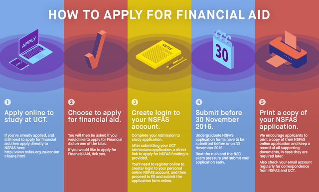 How will I pay for my studies