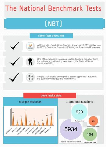 National Benchmark Test