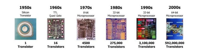 EL MICROCHIP Y LA TECNOLOGÍA
