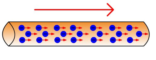 Elektromagnetismoaren teoria