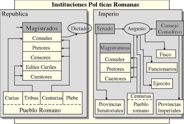 ORGANITZACIÓ POLÍTICA