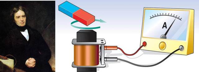 INDUKZIO ELEKTROMAGNETIKOA