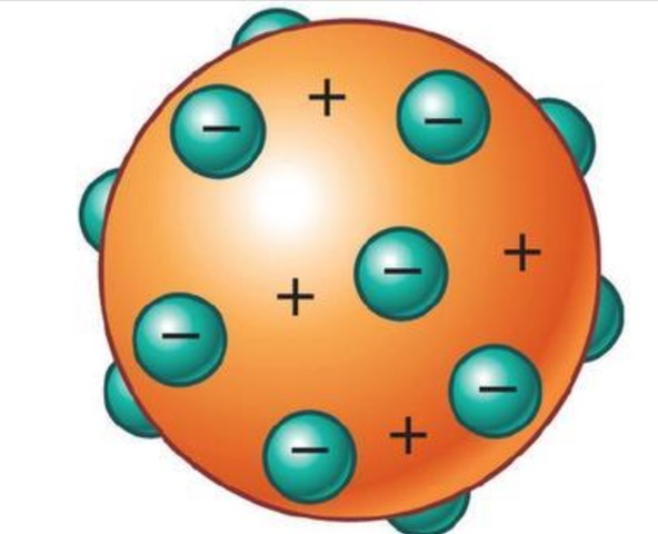 Modelo Atómico de Thomson