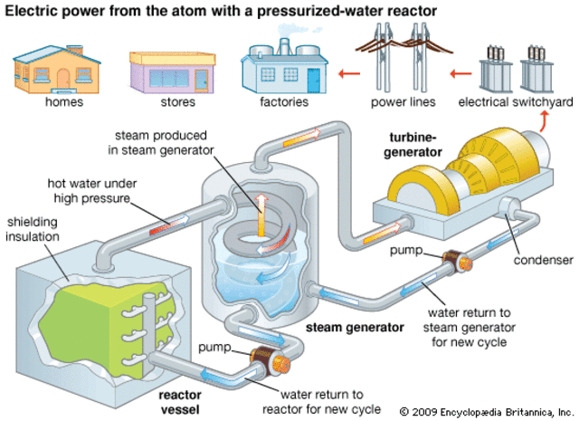 First nuclear electric power