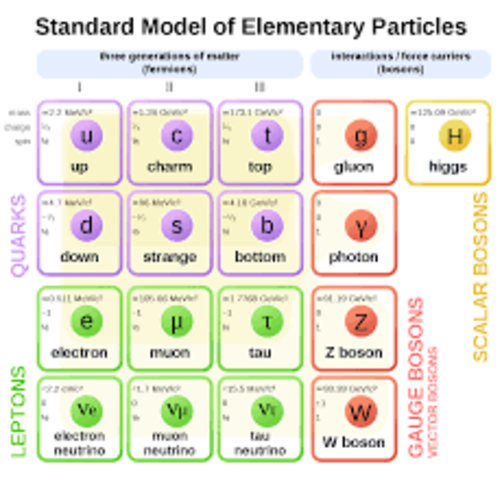 Earned an additional Doctorate