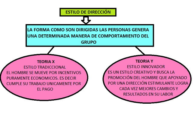 ESCUELA DEL COMPORTAMIENTO ADMINISTRATIVO