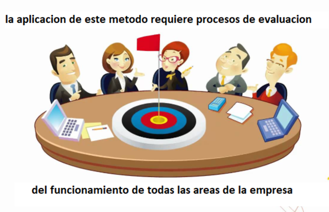 ESCUELA DE ADMINISTRACIÓN POR OBJETIVOS