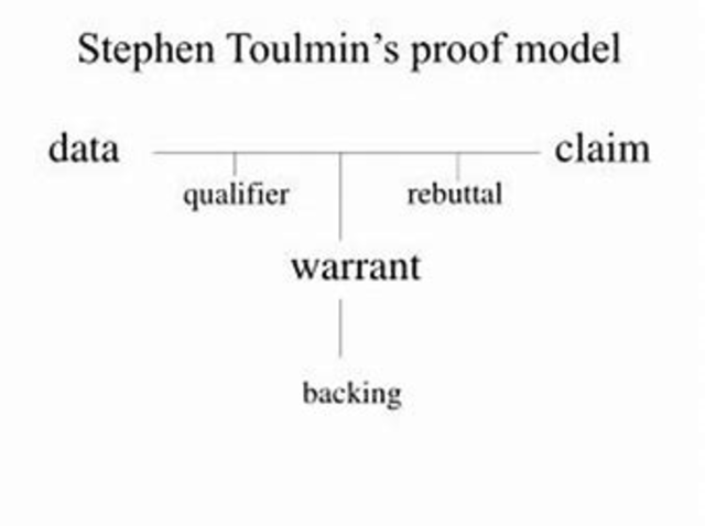 The Toulmin Model