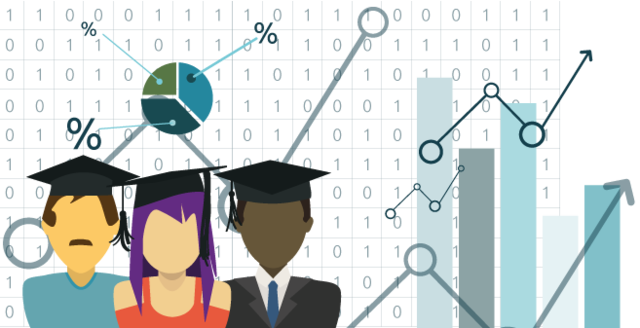 Surgimiento Learning Analytics  y Big Data.