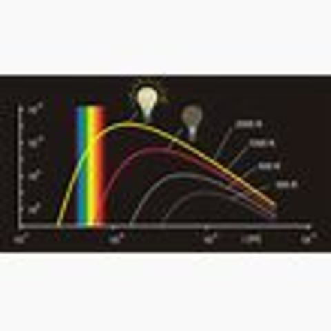 Planck's Radiation Law
