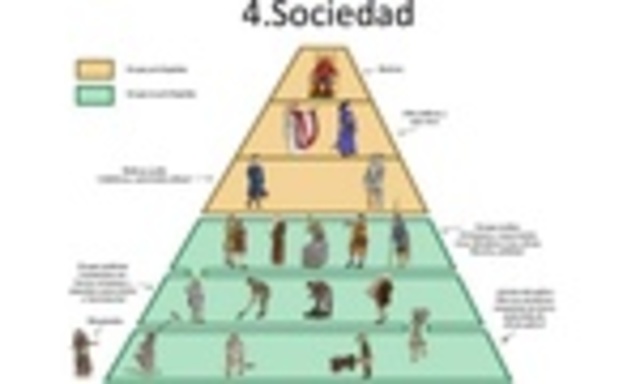 Bizanziar inperioa Gizartea