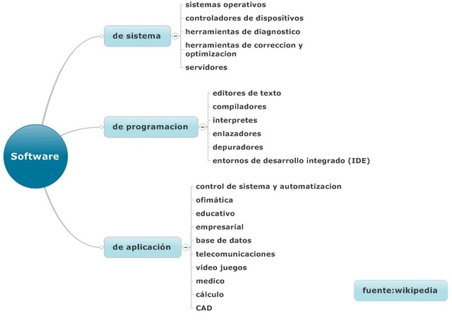 Software mas importantes y conocidos