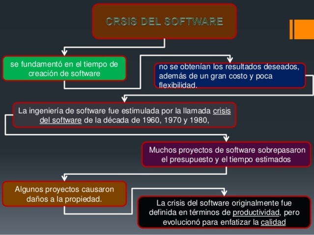 CRISIS DEL SOFWARE