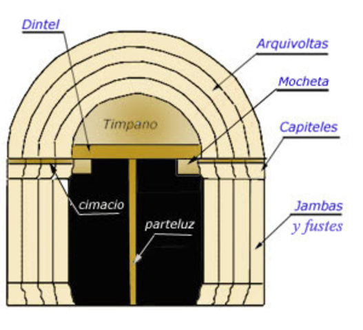 Actividad inventada: Gymkana (1)