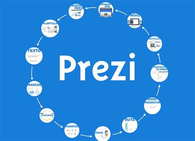 PREZI