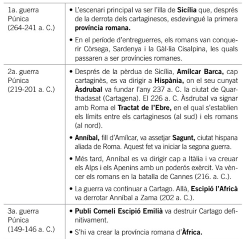 3.1 Les guerres púniques i altres campanyes