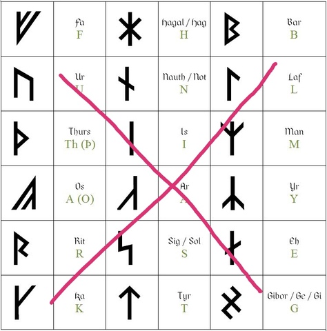 Norrønt talespråk dør ut