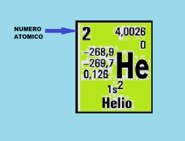 Descubrimiento del número atómico
