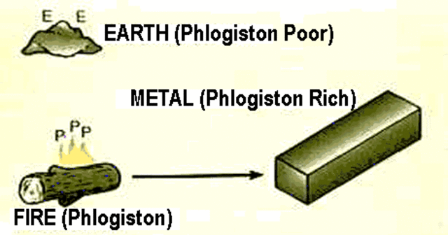 The Phlogiston Theory