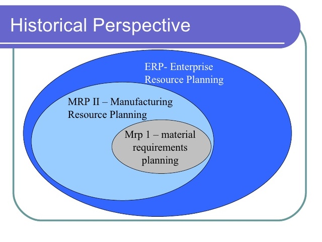 Perspectiva Historica