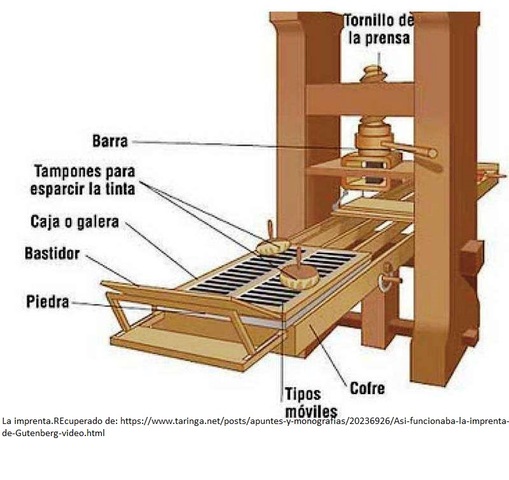 La imprenta de Gutenberg