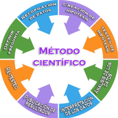 Modelo de planificación racional