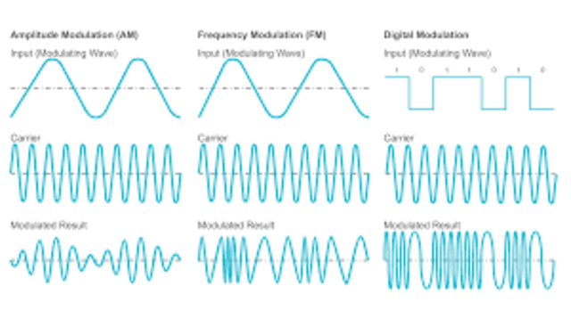 Signal Modulation Technique