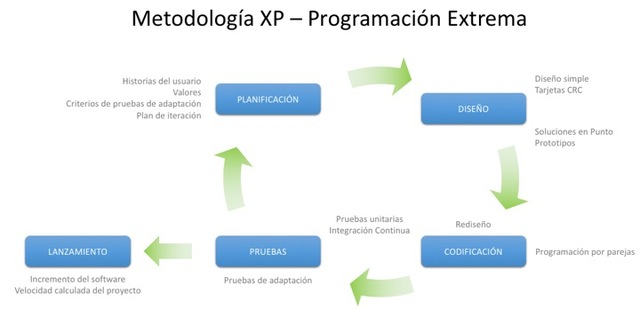 PROGRAMACION EXTREMA XP
