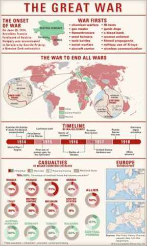World War I