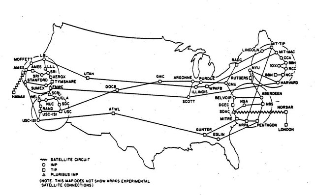 ARPANET