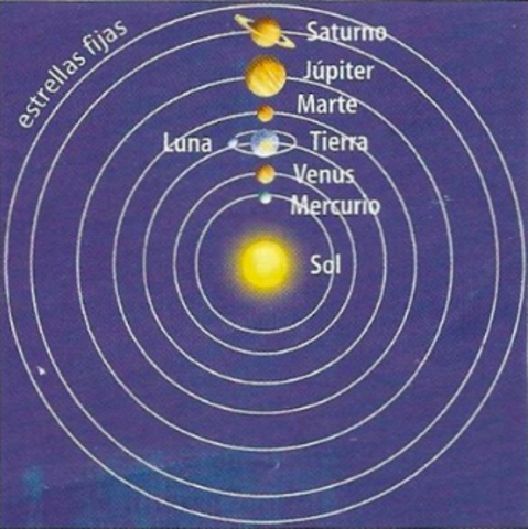 Teoria heliocèntrica
