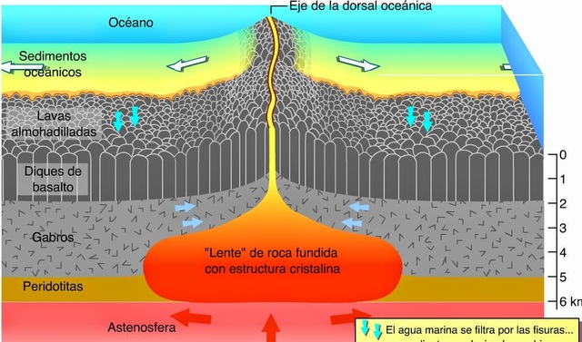teoria tectonica global