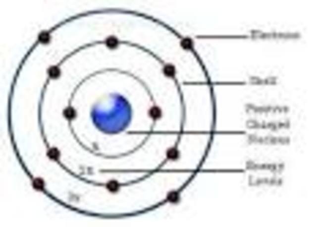 Bohr Atomic Model