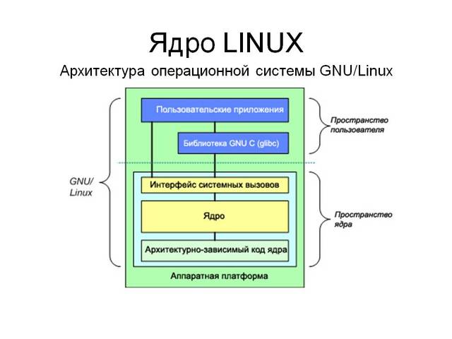 Создание ядра Linux