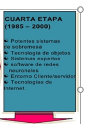 cuarta era