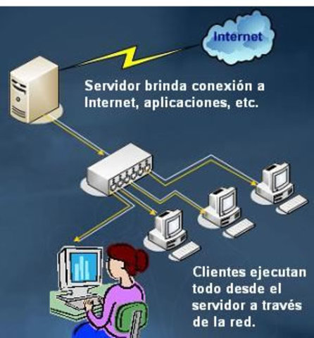 Multiprogramación y sistemas multiusuario