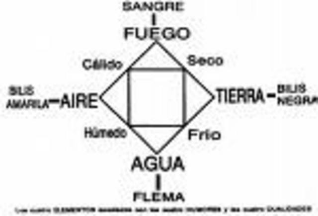 Concepcion griega de los humores