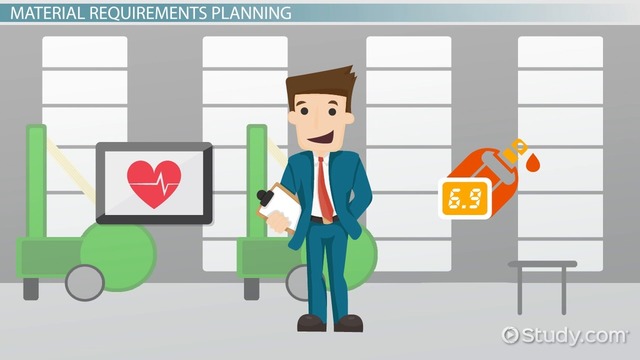 Material Requirement Planning (MRP II)