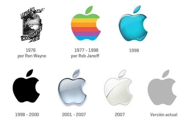 Apple inc.
